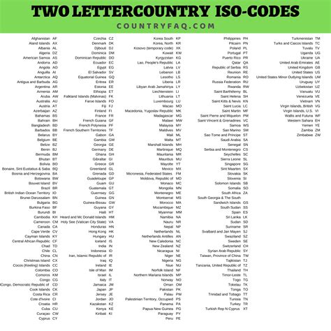 germany country code 3 letter|two digit country codes list.